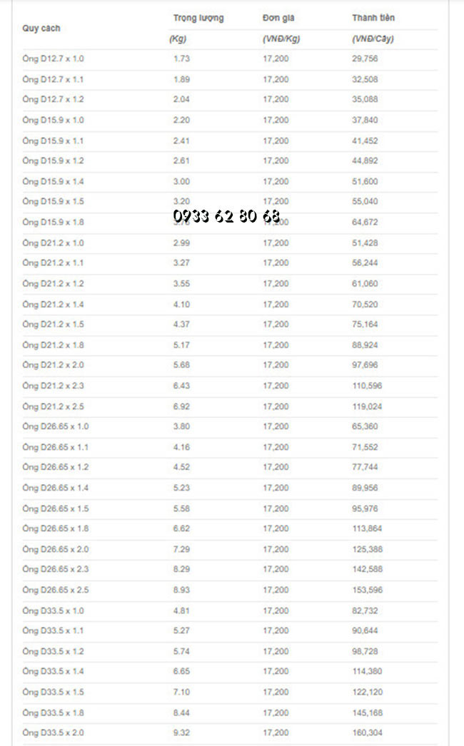 giá ống thép mạ kẽm