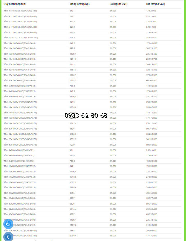 bảng giá thép tấm