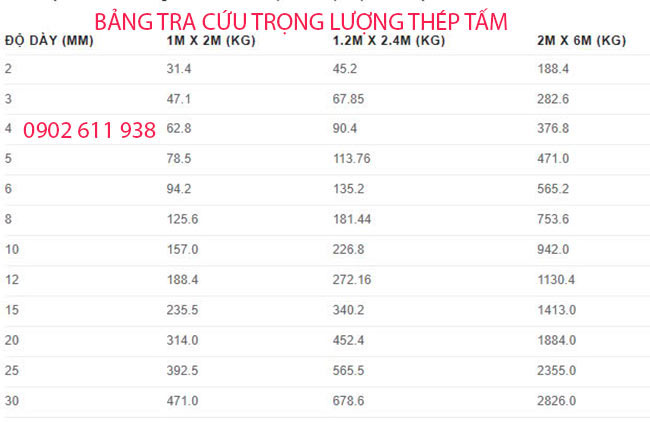 bảng tra cứu trọng lượng thép tấm