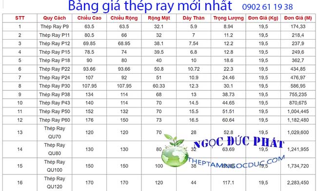 giá thép ray p18