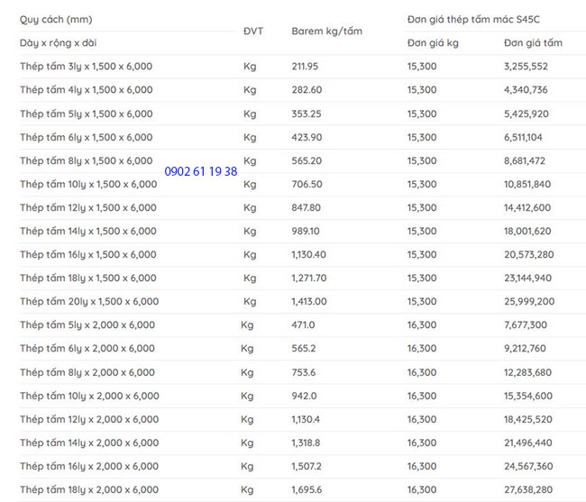 giá thép tấm c45