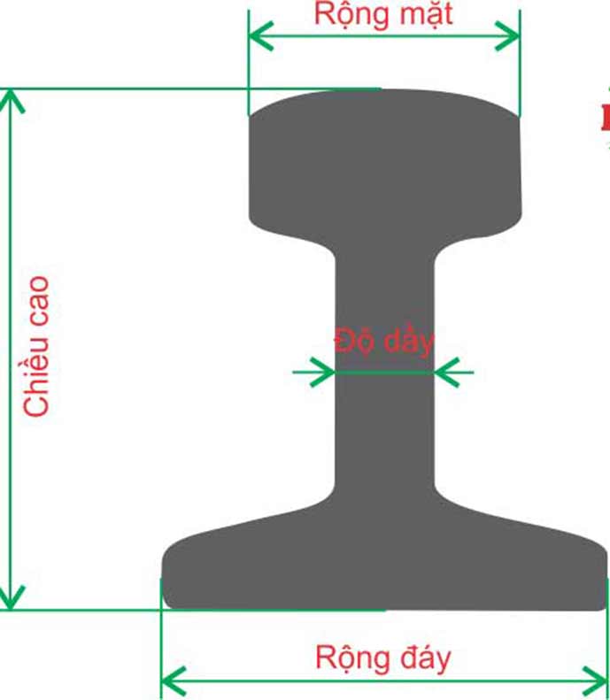 thép ray cầu trục