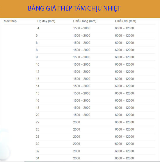 Bảng giá thép tấm chịu nhiệt
