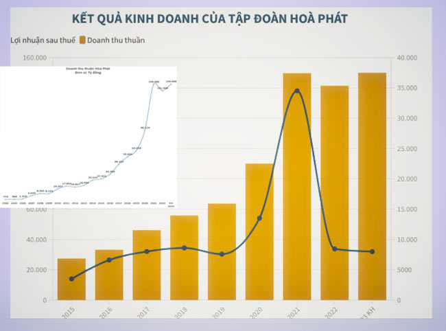Tập đoàn Hòa Phát