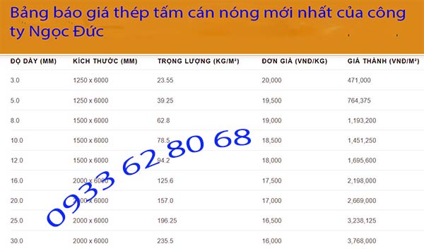 Giá thép tấm cán nóng