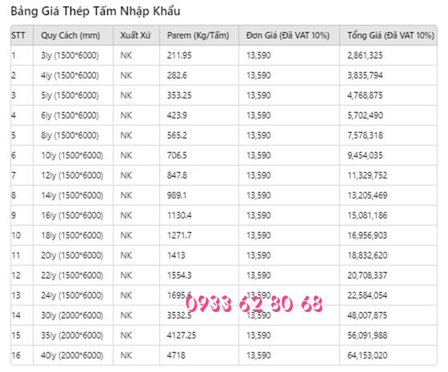 giá thép tấm nhập khẩu