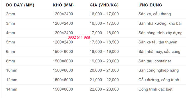 giá thép tấm gân 5mm