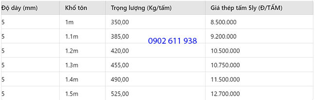 giá thép tấm 5mm