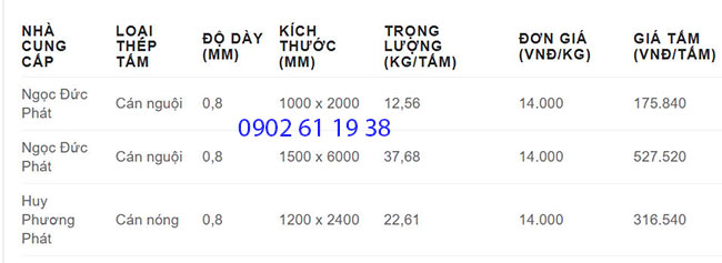 giá thép tấm 0.8mm