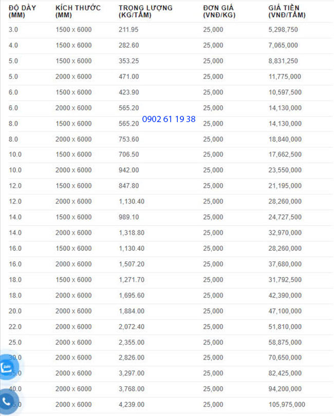 Giá thép tấm SPCC