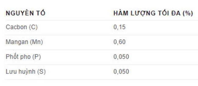 Thành phần hóa học của thép spcc