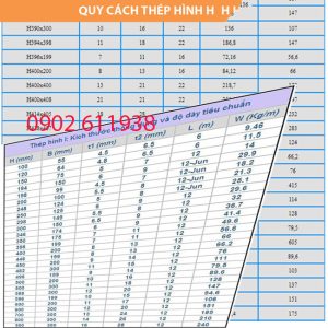 Quy cách thép hình